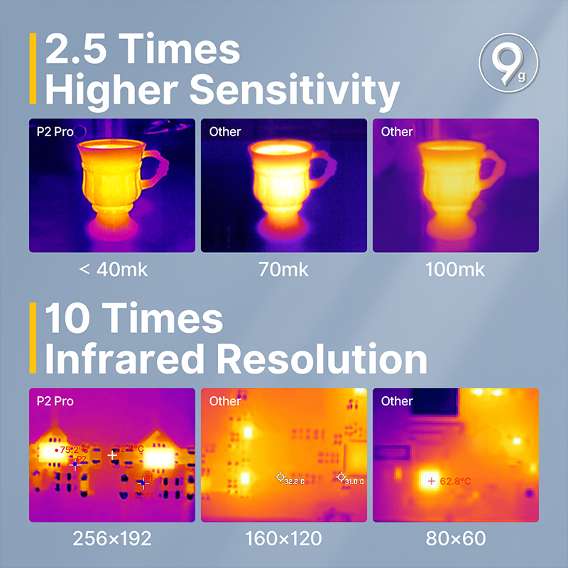 Infiray P2 Pro termal kamera t - Nf 521 Thermal Imaging Camera incelemesi ve fiyatı